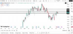 Tata Power  weekly chart
